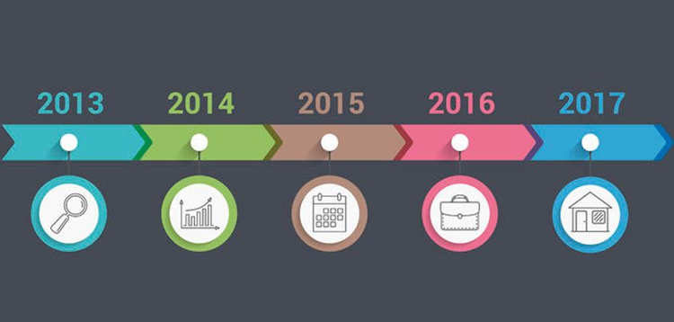 Línea de tiempo de modernización 2013 a 2017